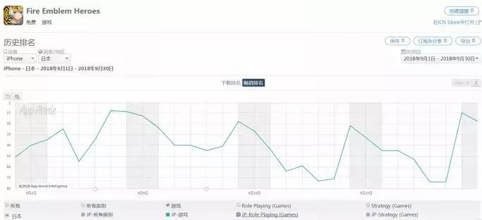 任天堂最新收益,任天堂最赚钱的系列