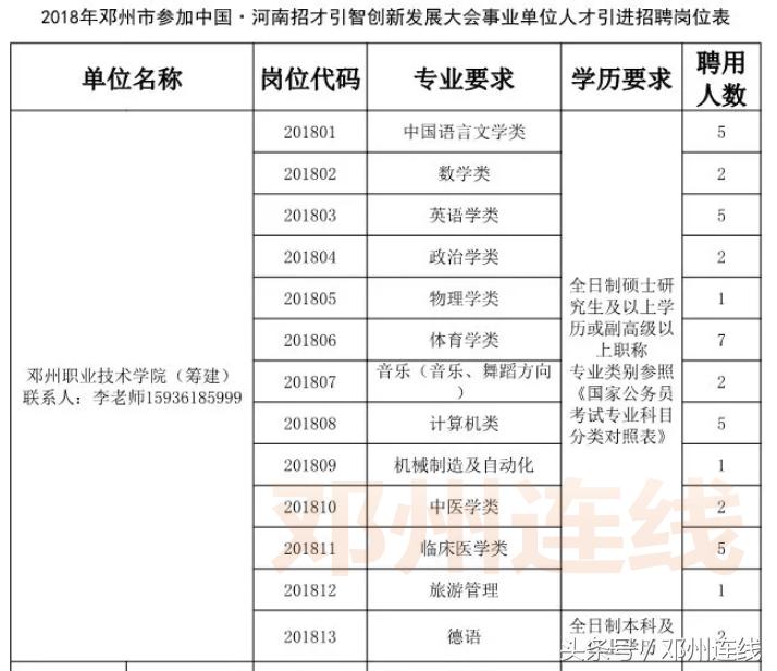 邓州人才引进高层次,邓州市2023招才引智事业单位招聘