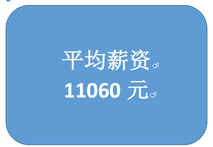 大数据工资待遇,大数据总监工资待遇