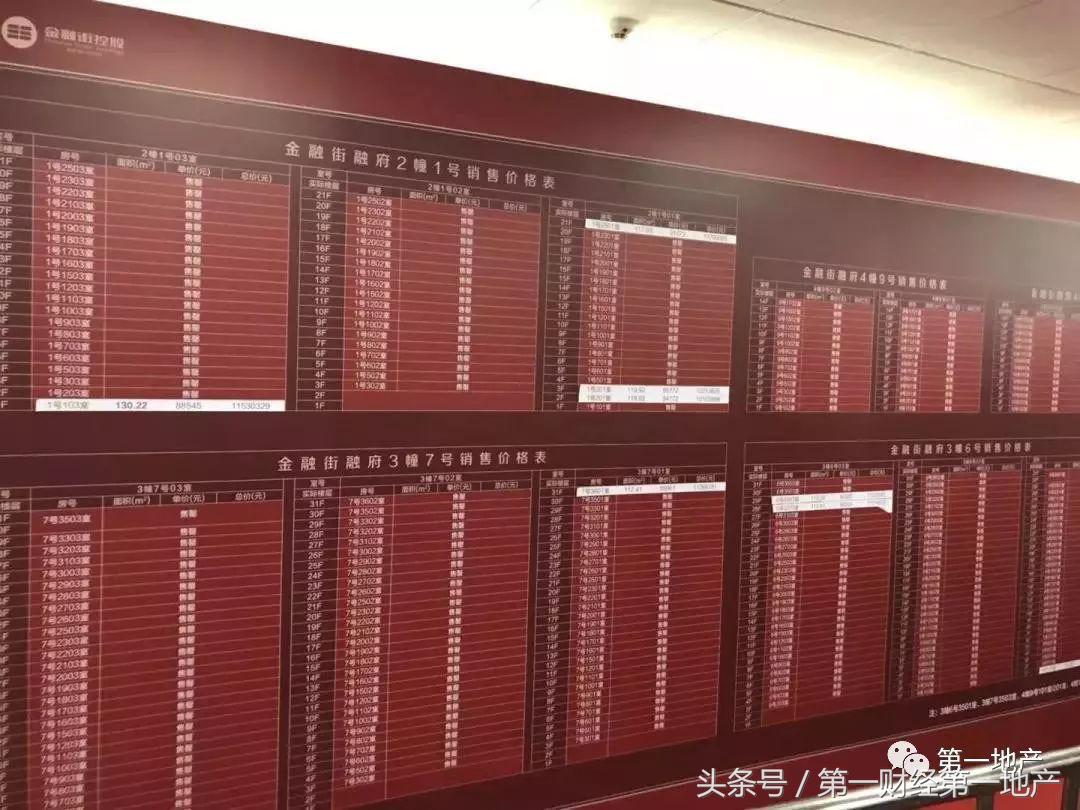 金融街融府值不值得买,金融街融府值得买吗