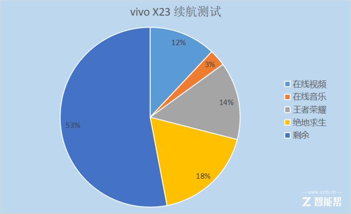 vivox23全面评测,vivox23个人评测别无他意