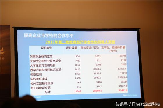 2022年戴尔科技峰会,推动科技创新助力企业转型峰会