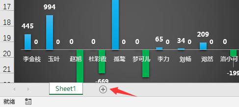Excel破解工作表簿密码，忘记密码再也不用担心了，光速三级跳