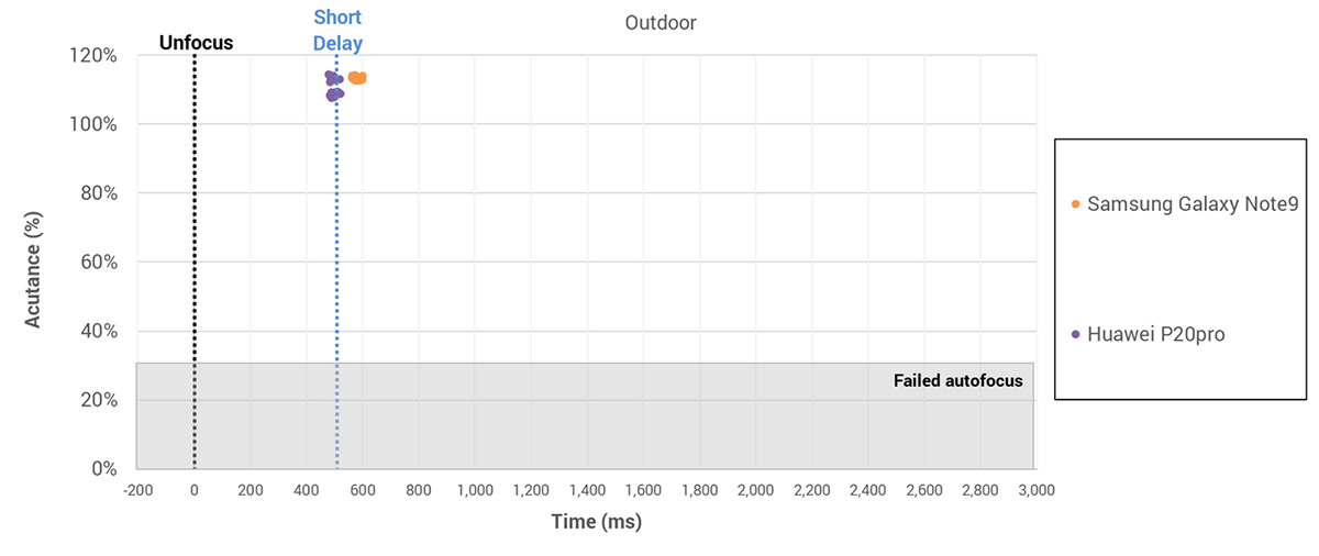 三星galaxynote9颜值,三星galaxynote4拍照