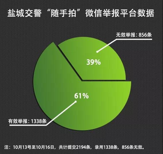 “别人都收到微信红包了，为啥我举报了好几次违停，都失败了呢？”原因出在这……