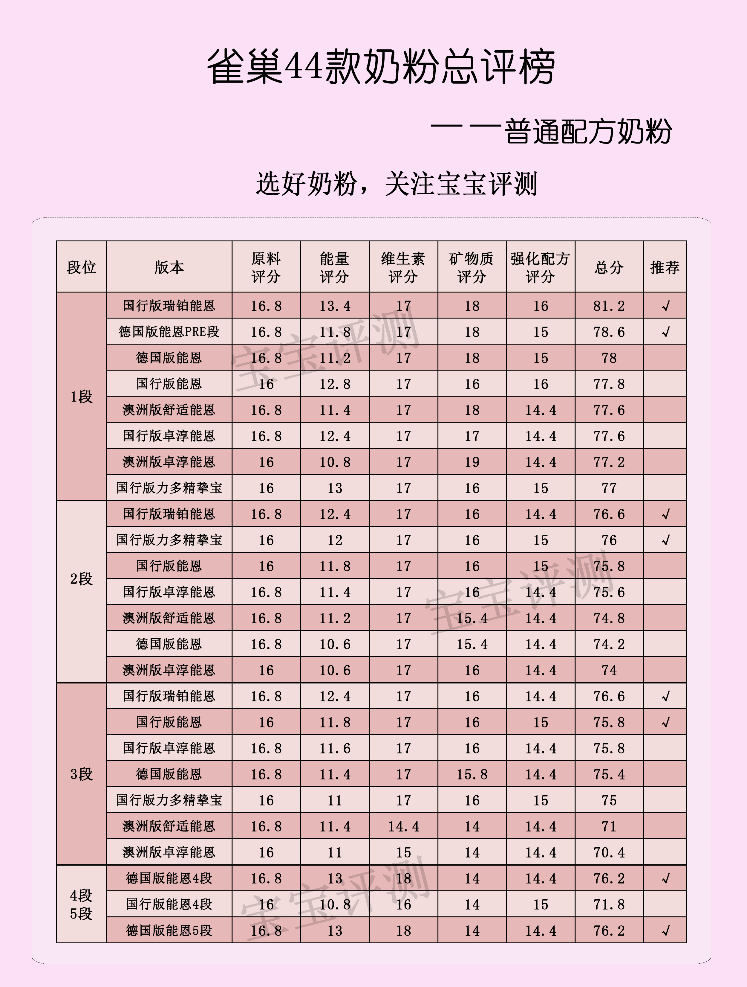 雀巢三款奶粉什么区别,雀巢奶粉哪个版本好