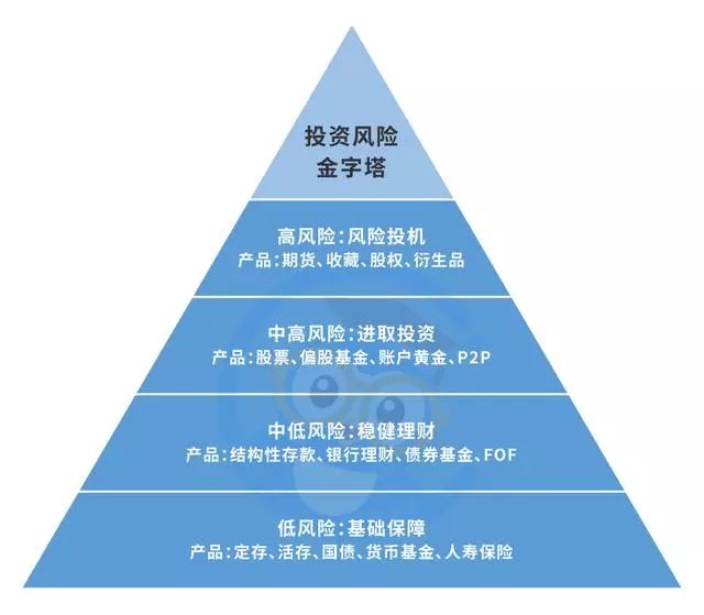 中年理财最佳方法,中年人理财基础知识