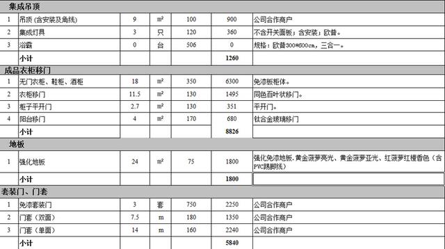 去建材市场怎么买主材,装修材料主材品牌价格大全