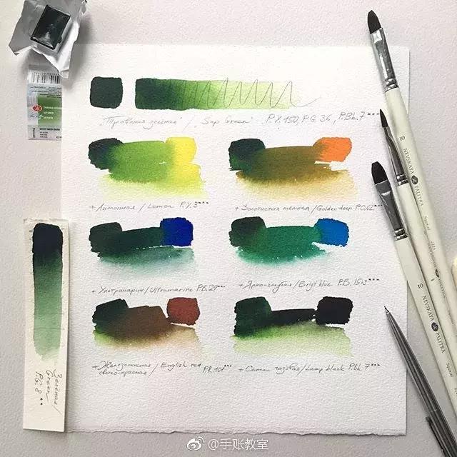 推荐一下自己常用的绘画工具,初学者必备绘画工具