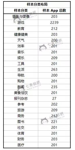 如何提高app推广转化,提升转化率的最有效方法