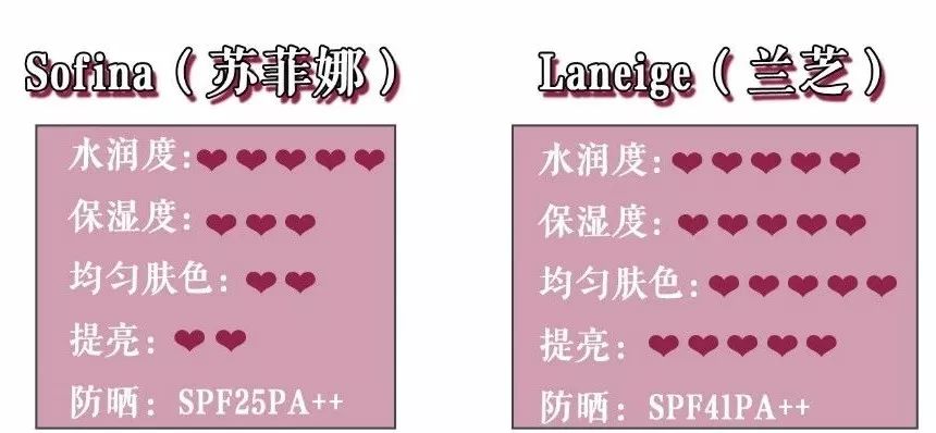 素颜美妆测评博主推荐,素颜百元大牌口红性价比推荐