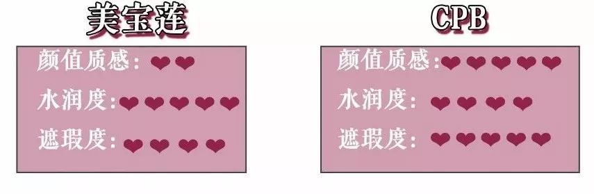 素颜美妆测评博主推荐,素颜百元大牌口红性价比推荐