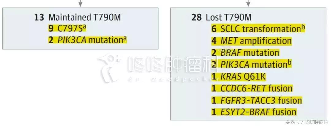 奥希替尼耐药六大最新处理方案 (奥希替尼缓慢耐药后续如何处理)