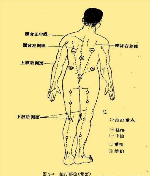 中医葛氏捏筋拍打疗法，治失眠伴头晕头痛，简单且奇妙，收藏