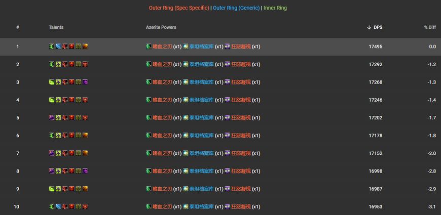 魔兽世界dh打法,魔兽世界dh带什么武器