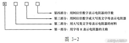 常用电子元器件基础知识,电子元器件基础知识大全详解高中