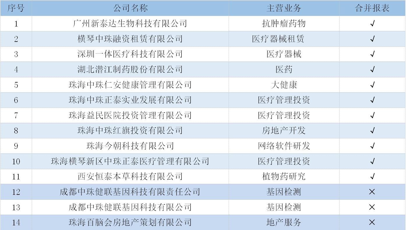 中珠医疗控股风险,中珠医疗最新重组消息