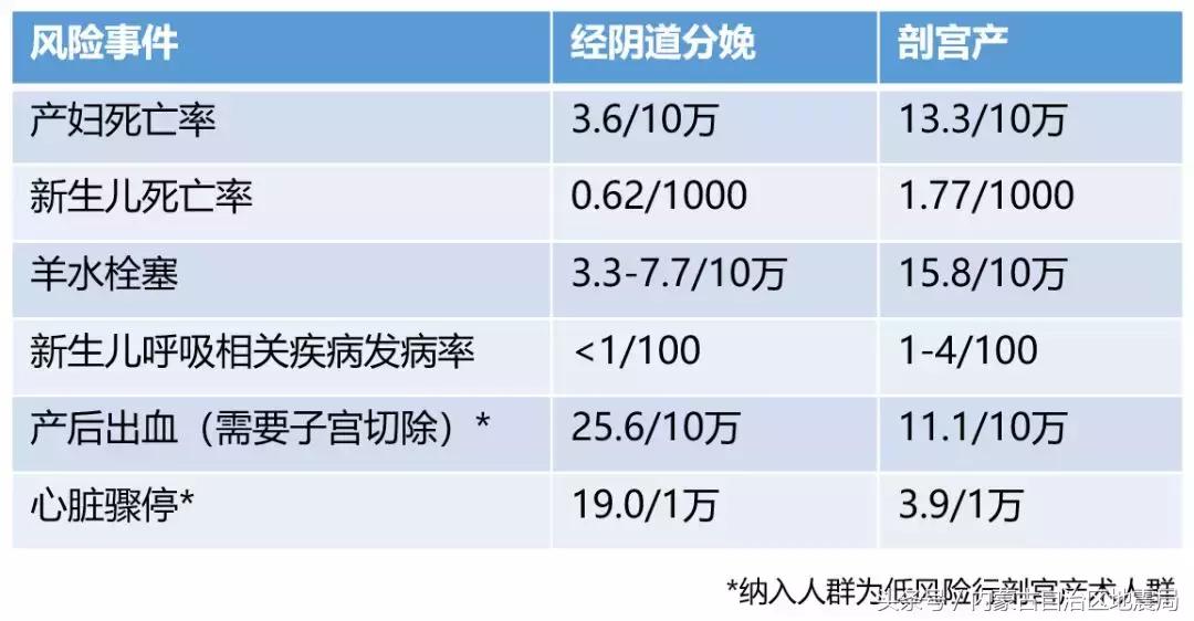 剖宫产还是顺产到底该如何选择,剖宫产好还是剖腹产好