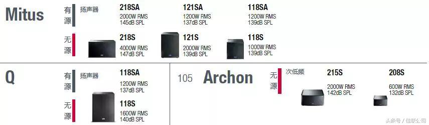 fbt顶级音响,意大利fbt音箱唱歌怎么样