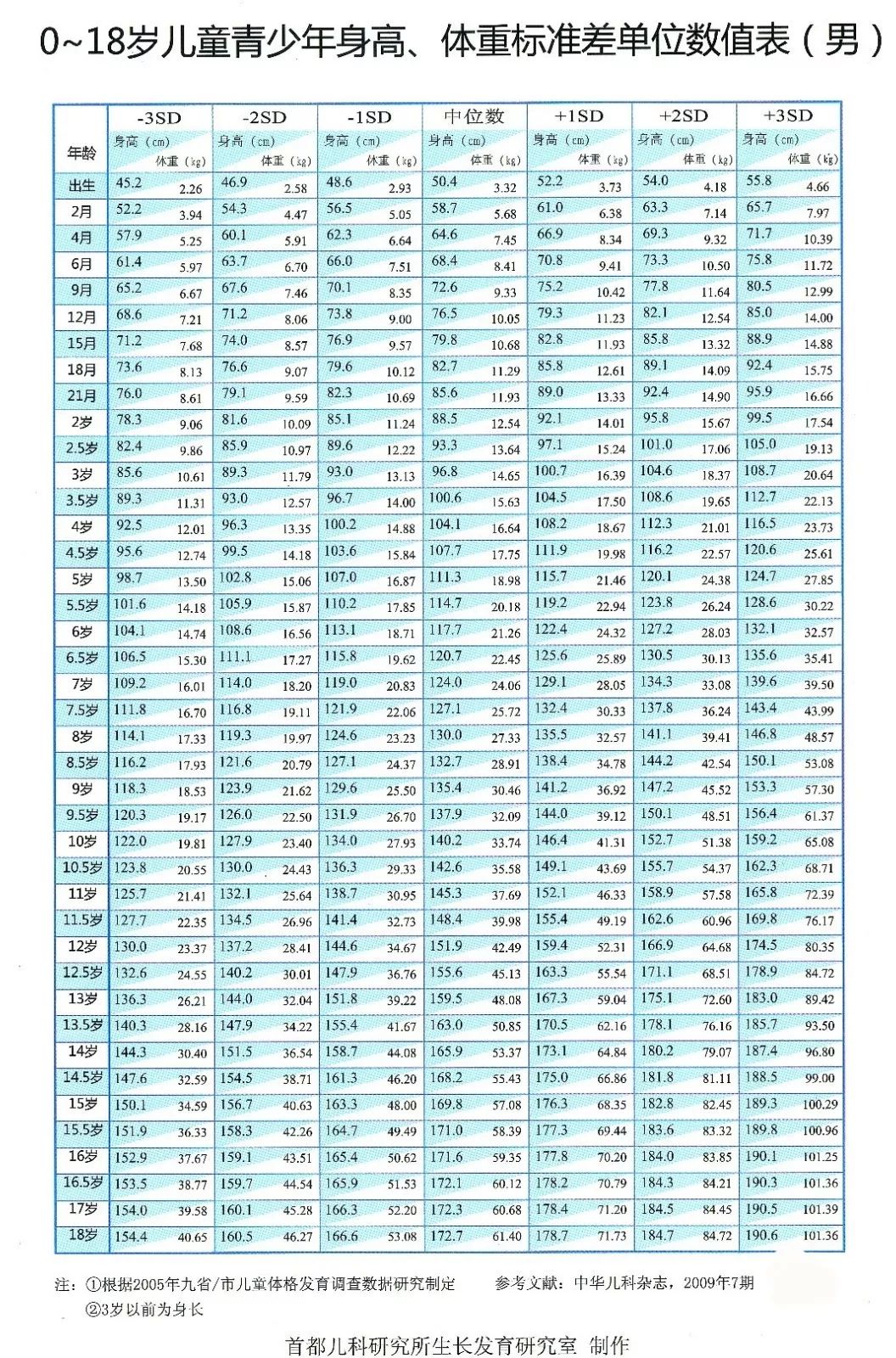 春季孩子长高的四个秘诀,10-15岁孩子长高的秘诀