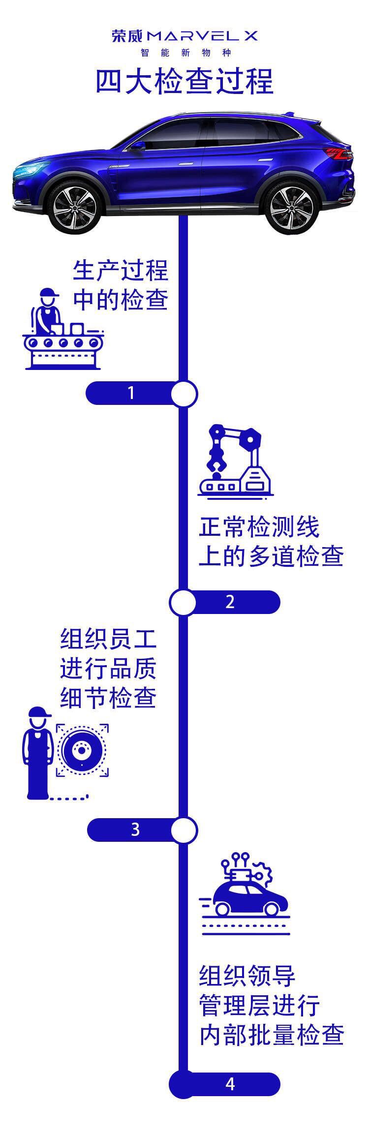 ppt造车的另一种说法,ppt造车成新趋势