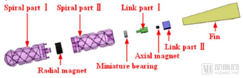 胶囊胃镜机器人市场前景,磁控胃镜胶囊未来发展方向