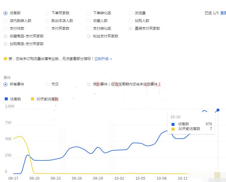 淘宝直通车推广怎么样开有效果,淘宝直通车怎样推广效果比较好
