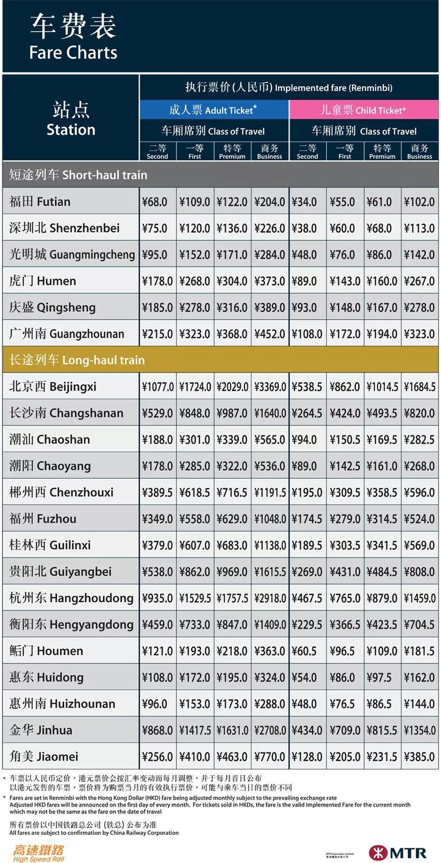 香港高铁最全搭乘攻略!手续、购票、票价和乘车流程一应俱全