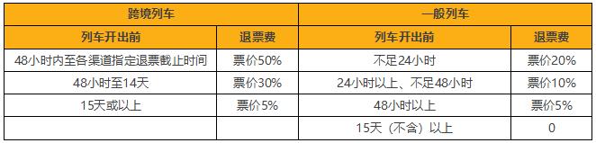 香港高铁最全搭乘攻略!手续、购票、票价和乘车流程一应俱全