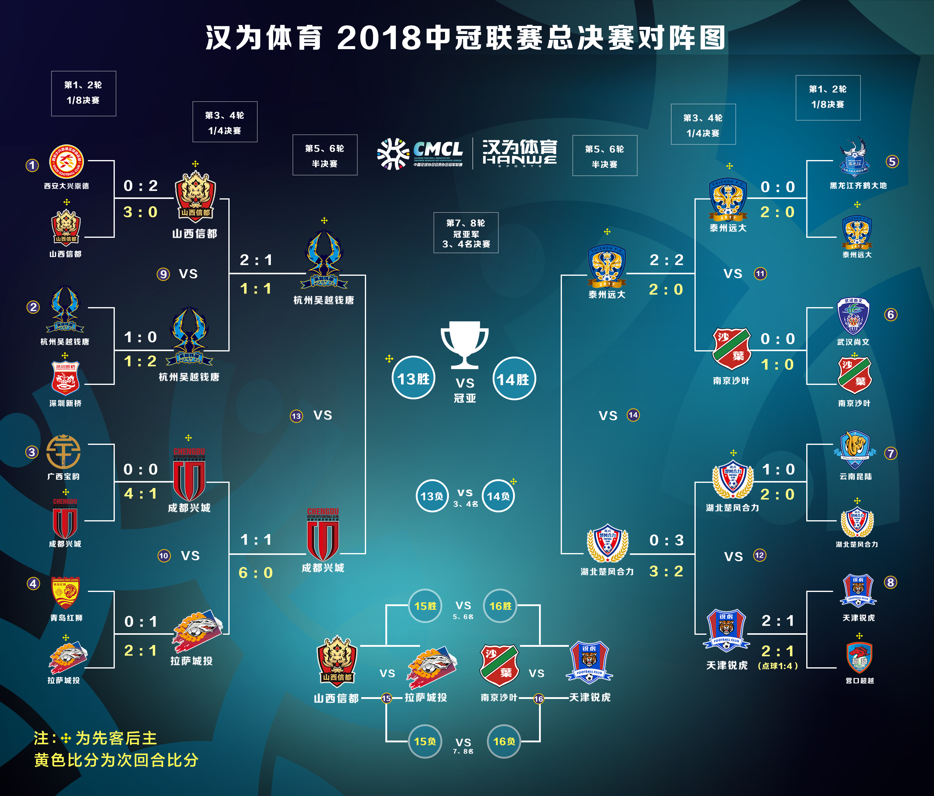 汉为体育2018直播,汉为体育直播