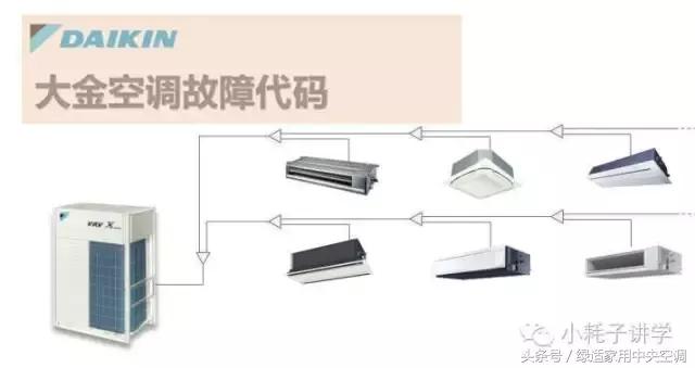 大金中央空调故障代码ce-02,大金中央空调故障代码jc怎么解决