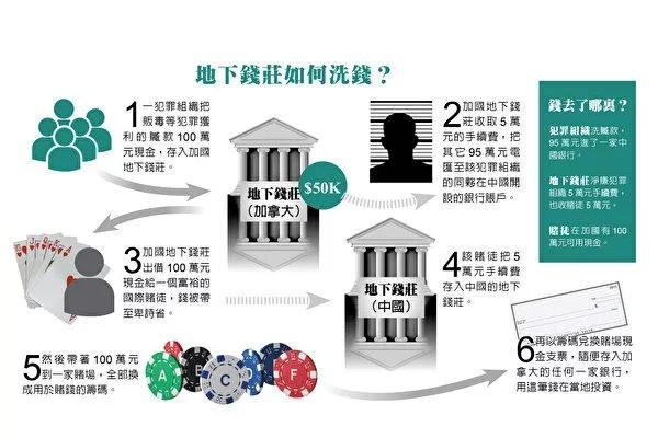 黑钱洗钱案例,黑钱能通过什么方式洗了