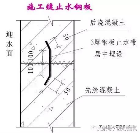 陕西橡胶止水带与止水钢板止水条,止水条止水带止水钢板使用方法