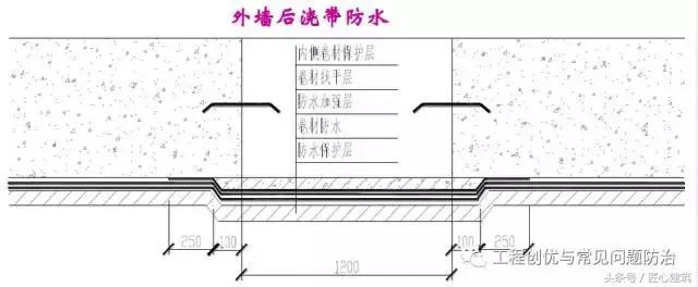 陕西橡胶止水带与止水钢板止水条,止水条止水带止水钢板使用方法