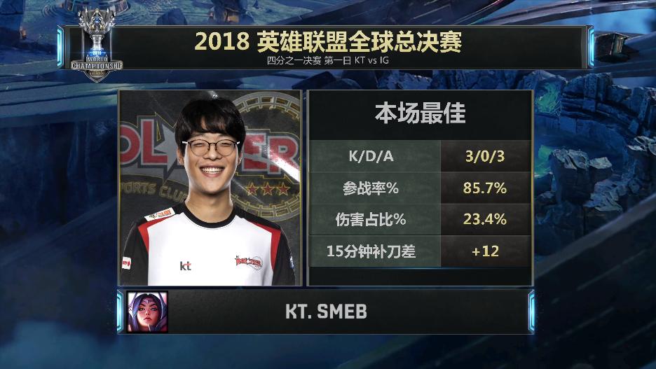 英雄联盟：jklove四杀证明自己！IG3：2将KT斩于马下！