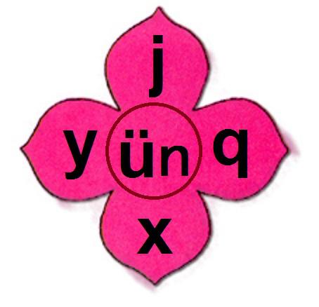 小学学霸都用这套拼音笔记，有了它，学好拼音易如反掌！