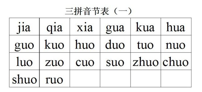 小学学霸都用这套拼音笔记，有了它，学好拼音易如反掌！
