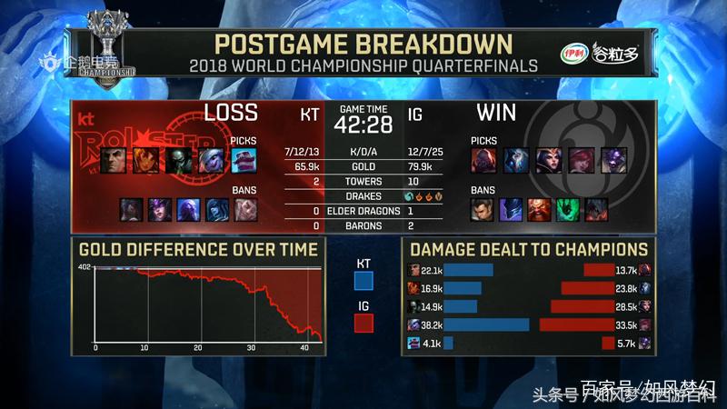 英雄联盟总决赛2018冠军王思聪,lpl春季赛冠军ig王思聪
