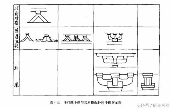 中国建筑史分析斗拱的作用,中国古建筑斗拱样式分解