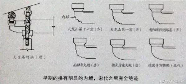 中国建筑史分析斗拱的作用,中国古建筑斗拱样式分解