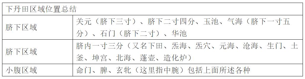 精气神分布图,精气神原理