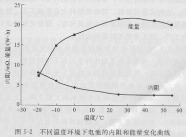 如何拯救iphone电池,iphone电池恢复100%简单方法