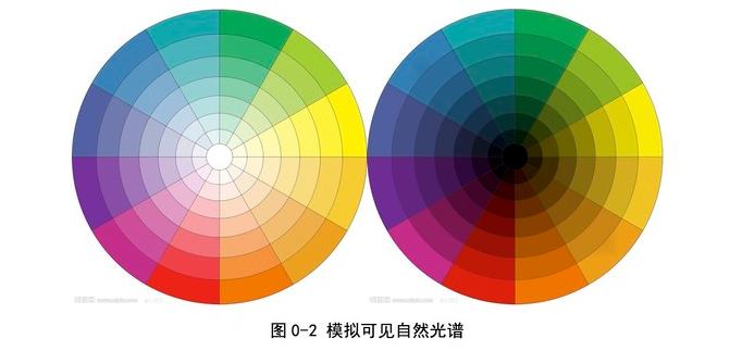 ps色彩范围抠图,ps选择色彩范围