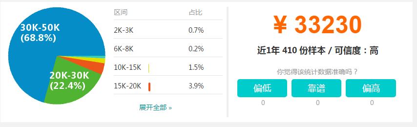 北邮人工智能怎么样,北邮人工智能培训怎么样