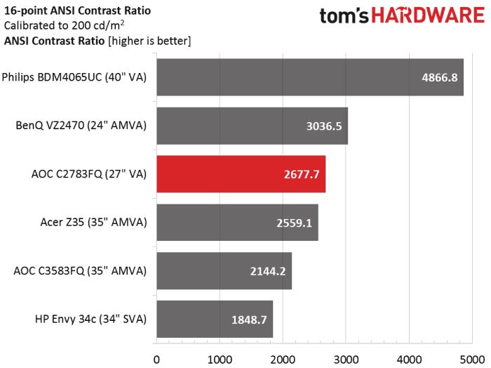 冠捷27寸144hz显示器评测,27寸曲屏2k144hzaoc冠捷显示器