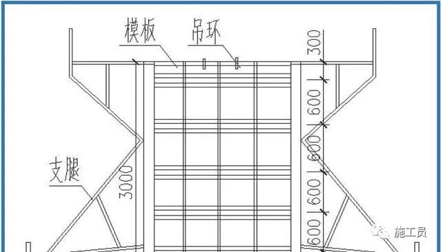 梁板柱模板施工流程,墙梁板模板的施工方法