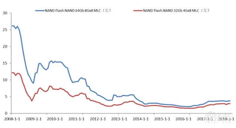 2018年安防行业增速,2018年全国安防行业总产值增长