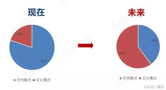 快递新规出台通达系如何应对,通达系快递有什么优势