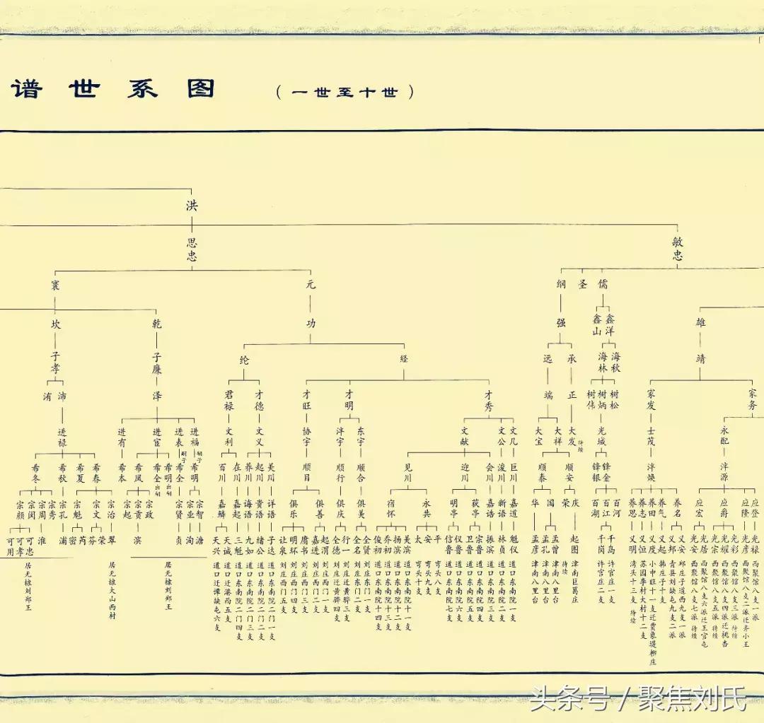 大长卷家谱世系图,家谱世系图大长卷制作