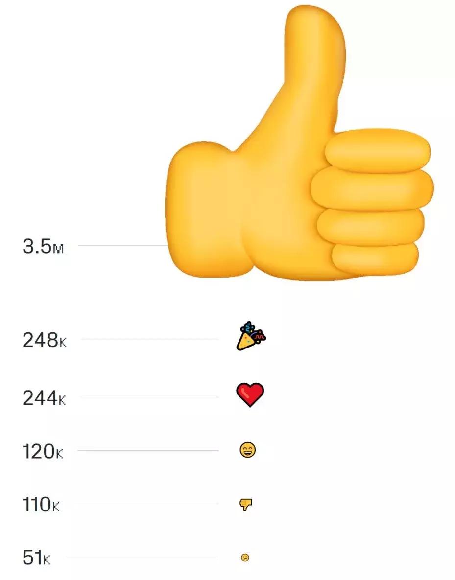 github发布的10大语言,2018年最受欢迎的三种编程语言